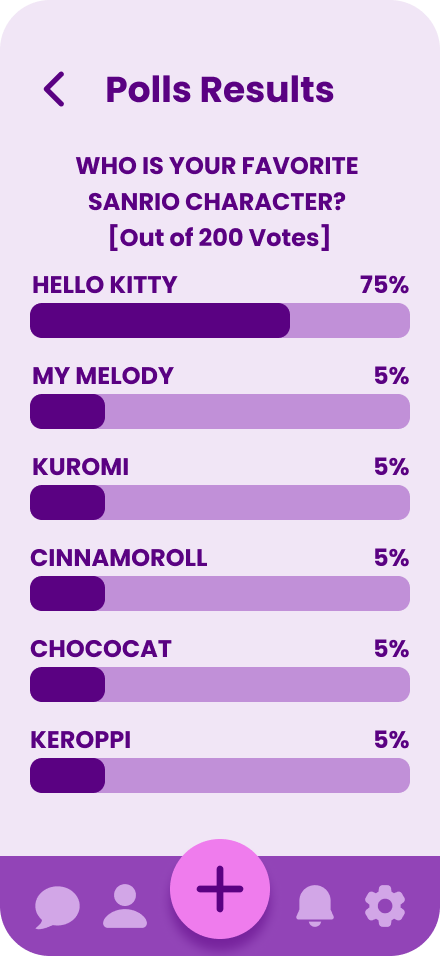 Communication App Polls Results.png