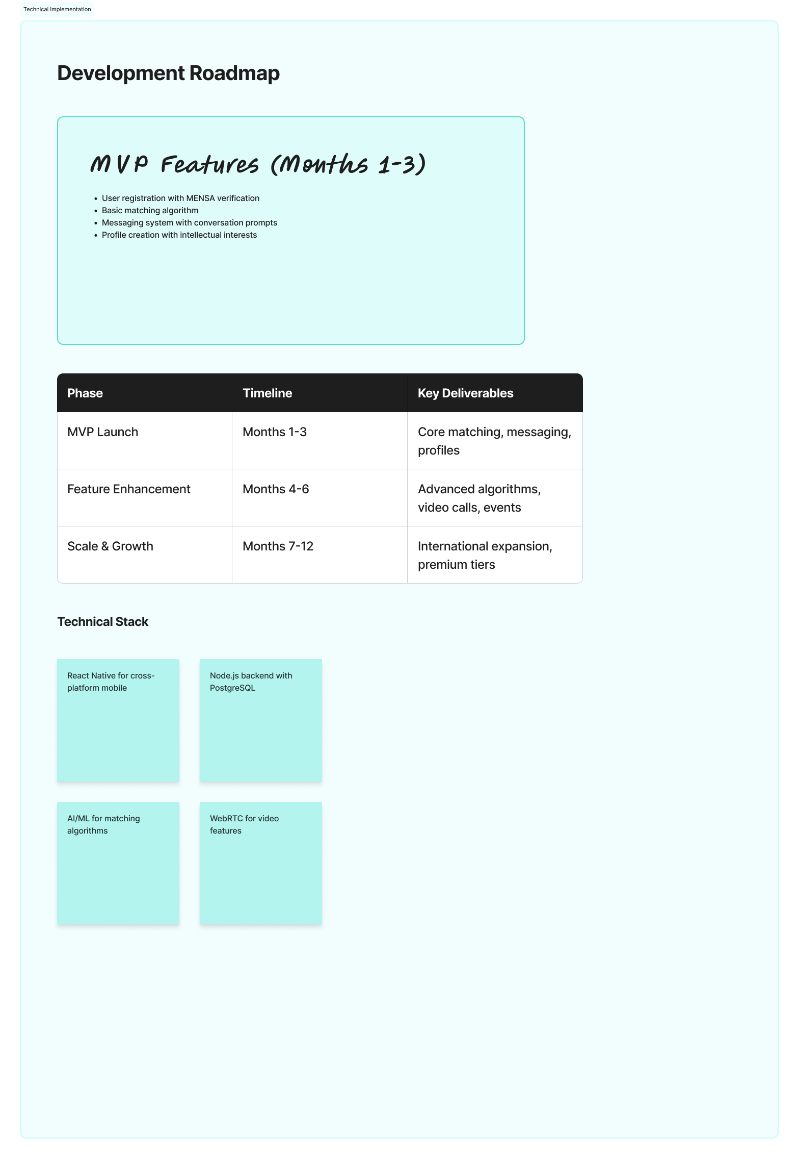Technical Implementation.png