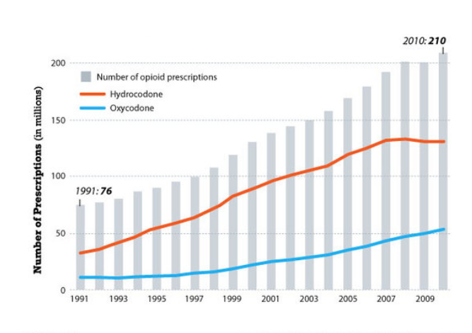 04_Graph_opiod_use_report.png