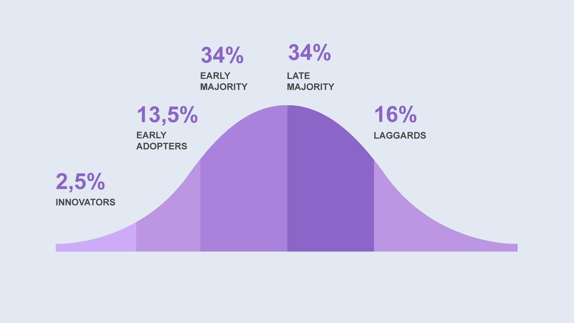 01_graph_adopterscurve_01.jpg