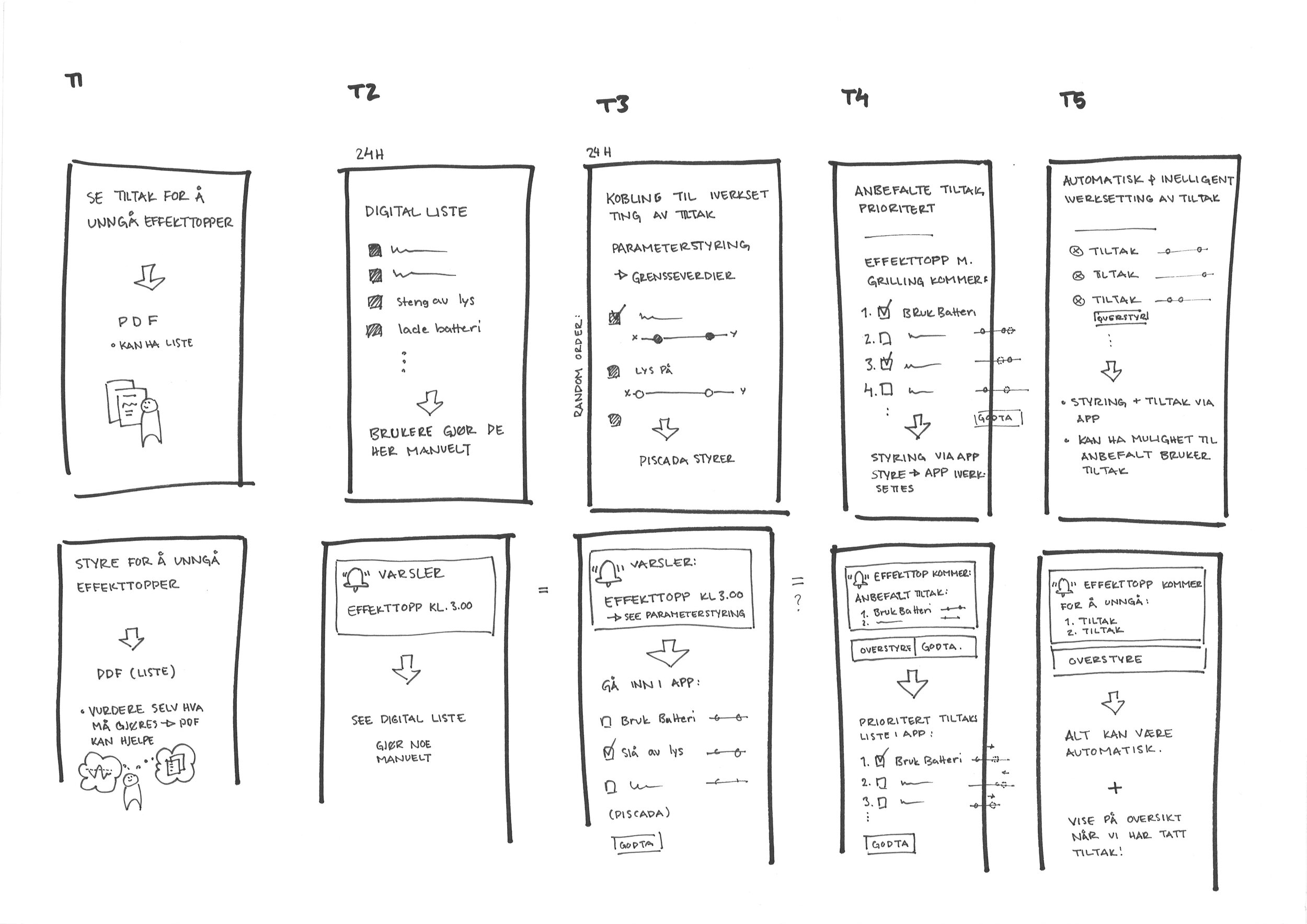 04_System_iterative_process.jpg