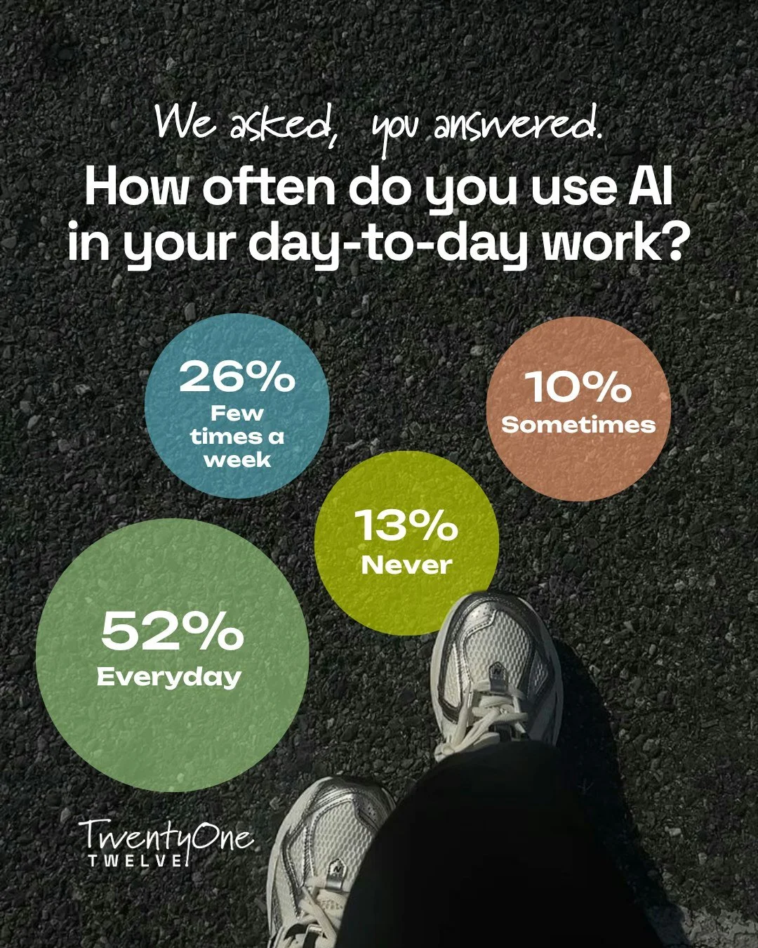 AI is everywhere... but how do people actually feel about it? 🤖

Over the last month, we asked our LinkedIn community four simple questions about AI in the workplace. From daily usage to productivity, organisational adoption and the biggest concerns