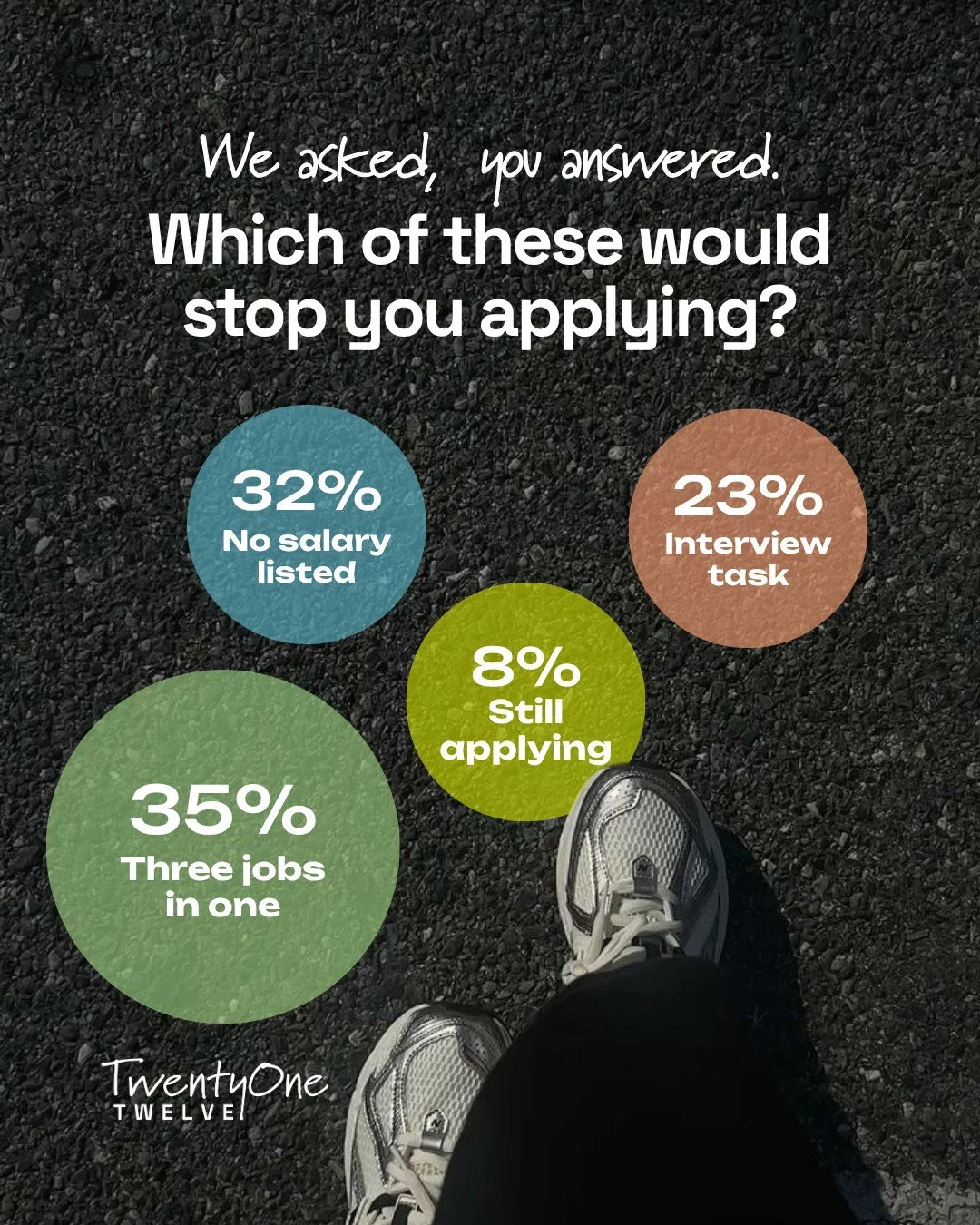 You found your dream role. Great studio, great projects, easy commute. 😍 Then you kept reading... 🤔

We asked which red flag makes you close the tab fastest:

🟢 35%: Three jobs in one
🔵 32%: No salary listed
🟠 23%: An interview task
🟡 8%: Still