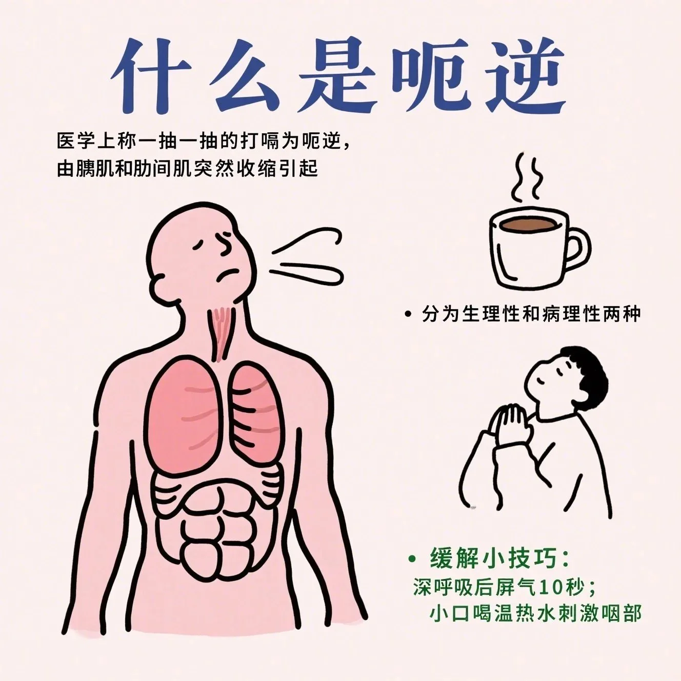 Case Record | Cough with Hiccups