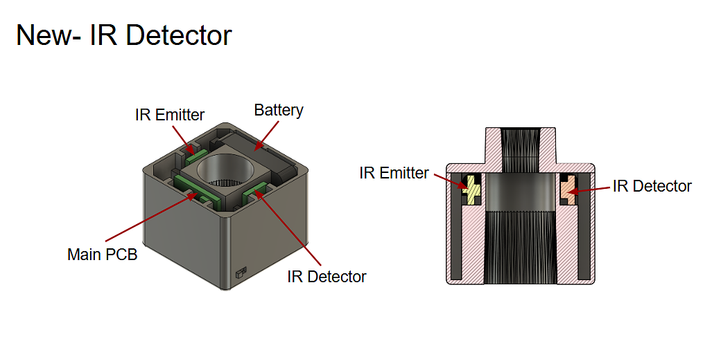 The IR detector has replaced the CO2 sensor and will sit across from the emitter. 