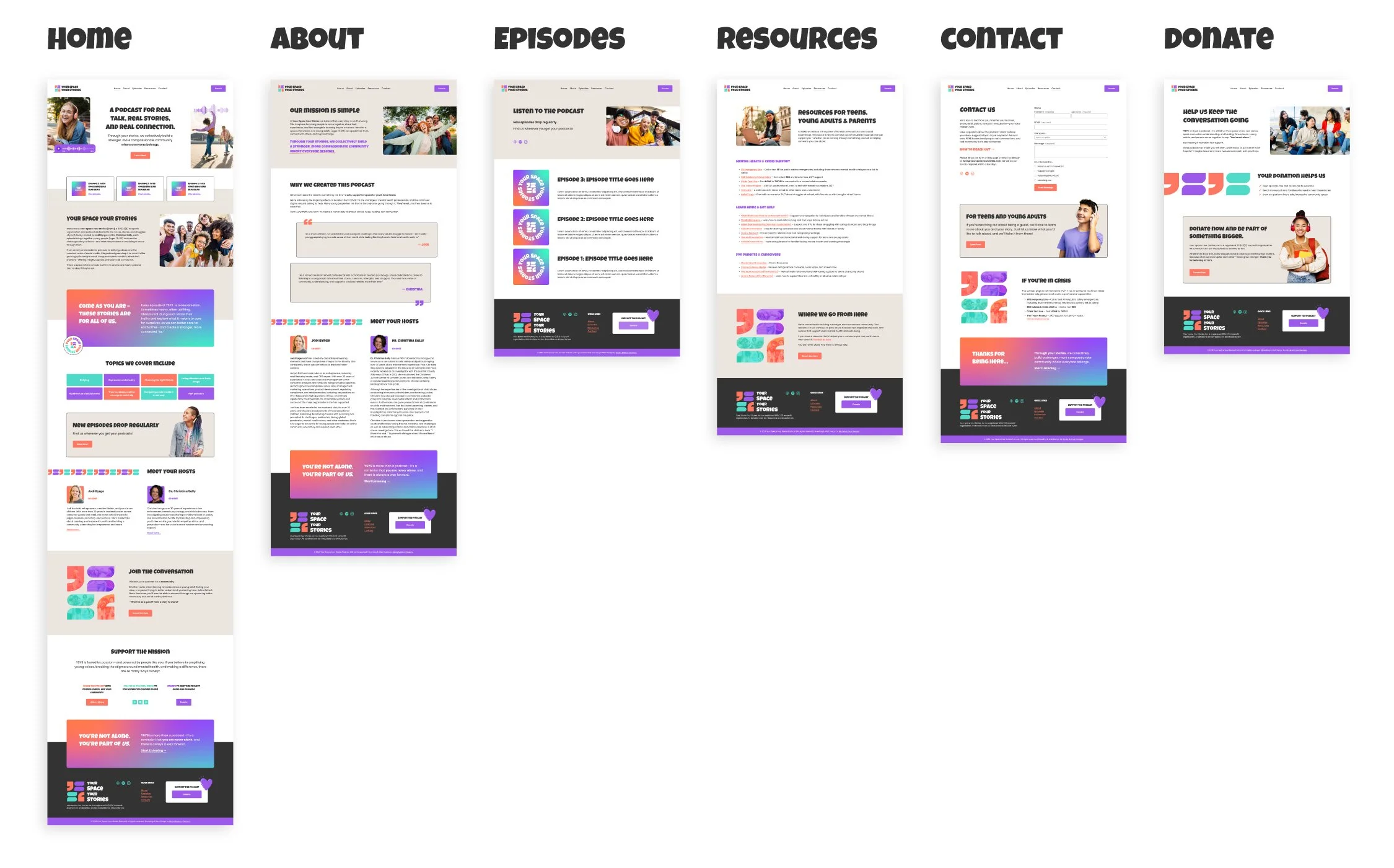 High-fidelity wireframes designed for the YSYS website, covering the Home, About, Episodes, Resources, Contact, and Donate pages
