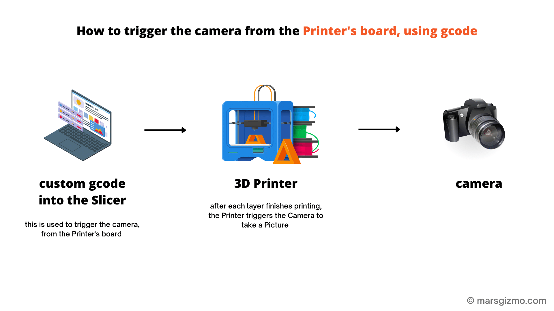 Time Lapses with your smartphone with any 3D printer - Function3D