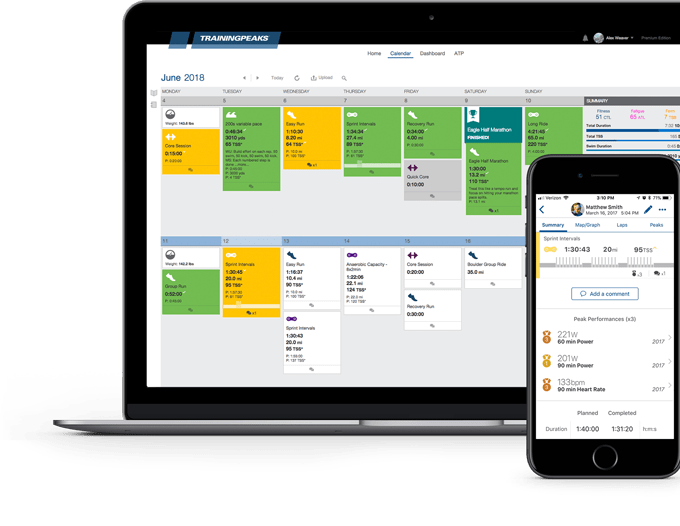 TrainingPeaks software shown across desktop, tablet and phone