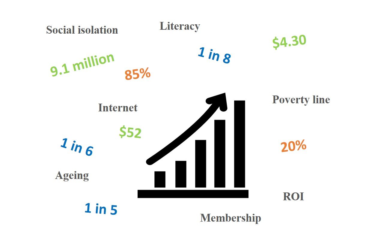 Handy Library Statistics