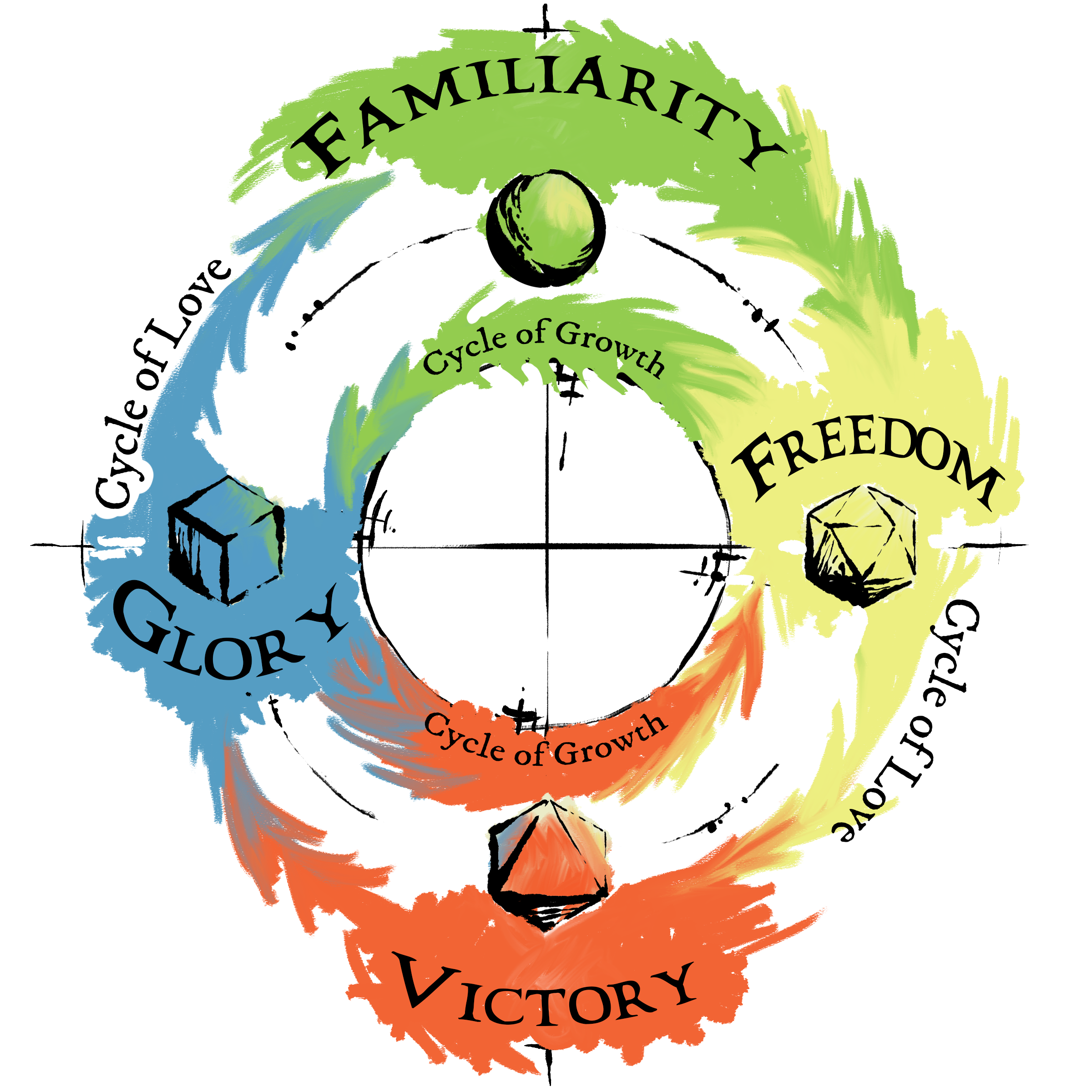 Exalting Cycles.png