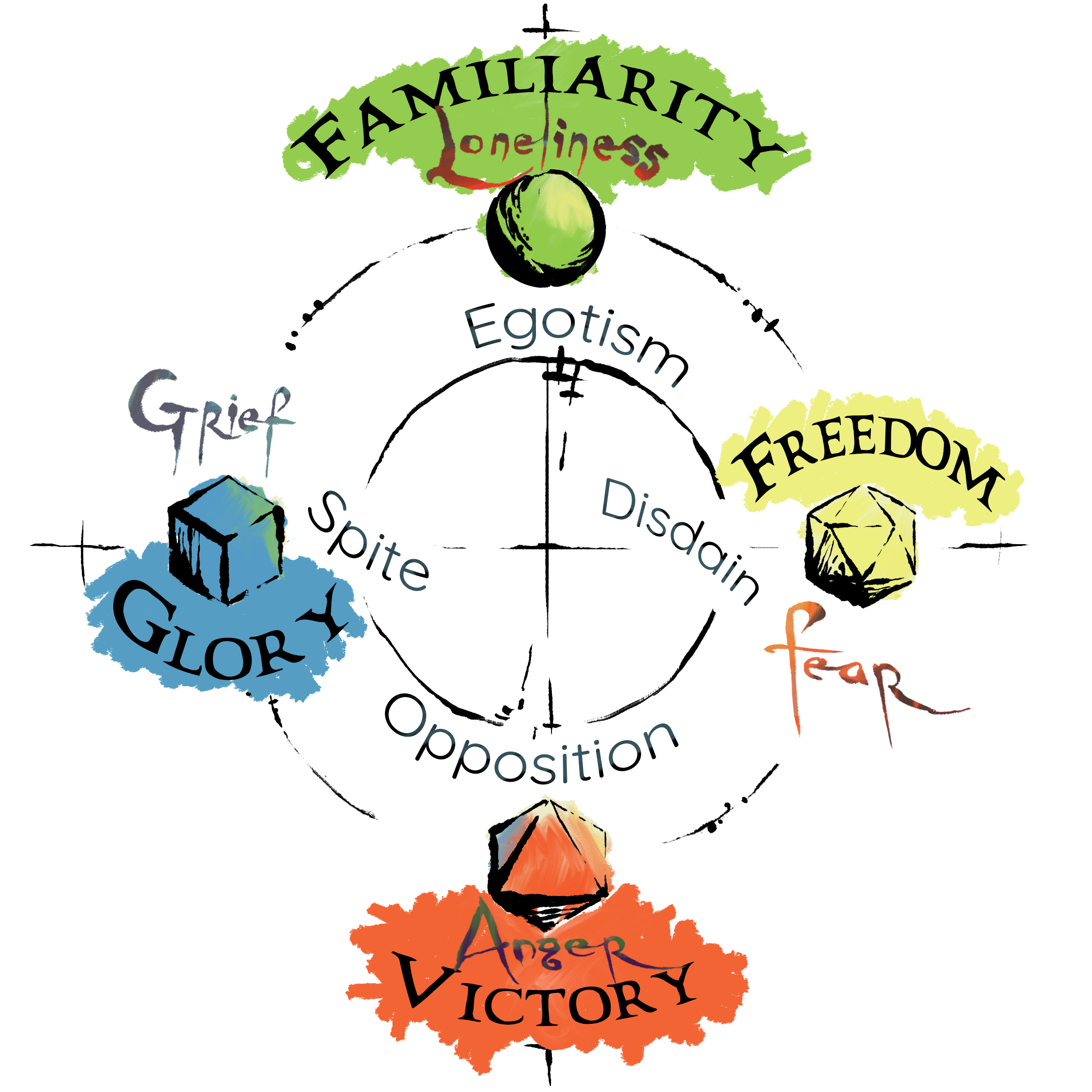 Exalting Emotions: the Anatomy of Happiness