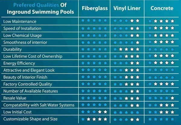 Fiberglass vs. Vinyl vs. Concrete | Albert Group Landscaping & Swimming ...