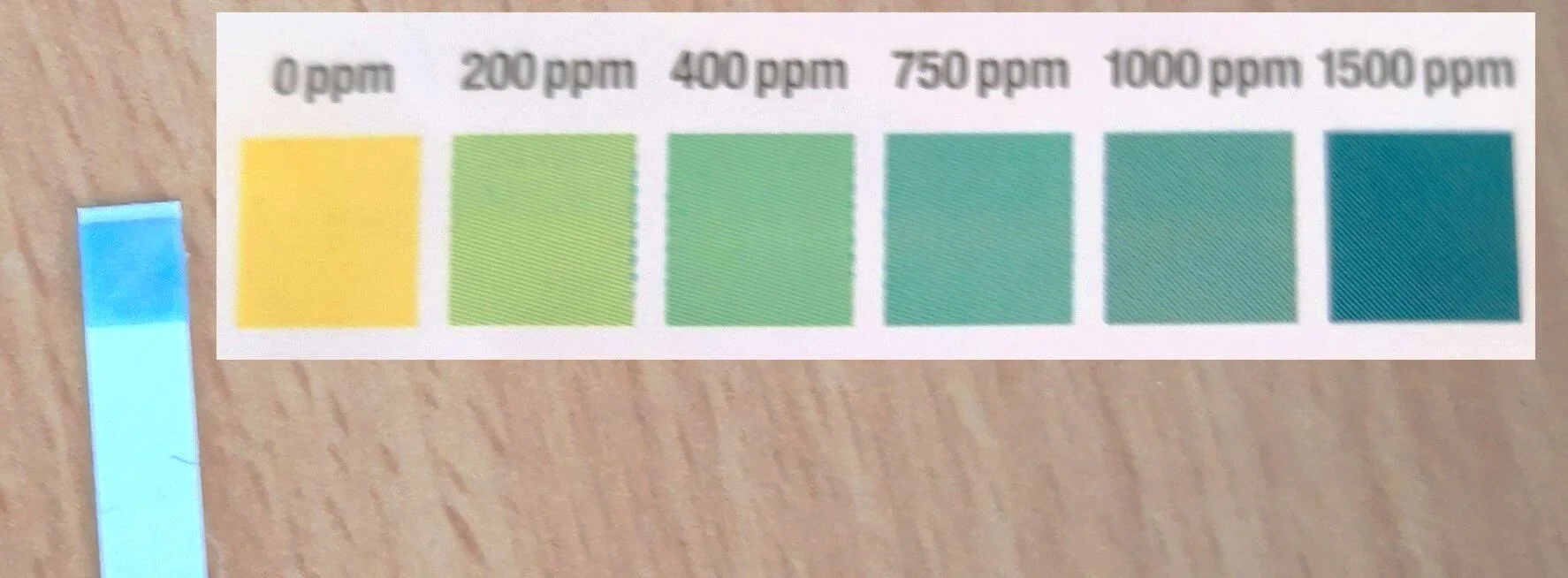 Color chart showing different parts per million (ppm) levels, from 0 ppm to 1500 ppm, with a color gradient from yellow to dark teal. A separate color strip on the left shows a blue-to-light teal gradient, likely indicating the test sample level.