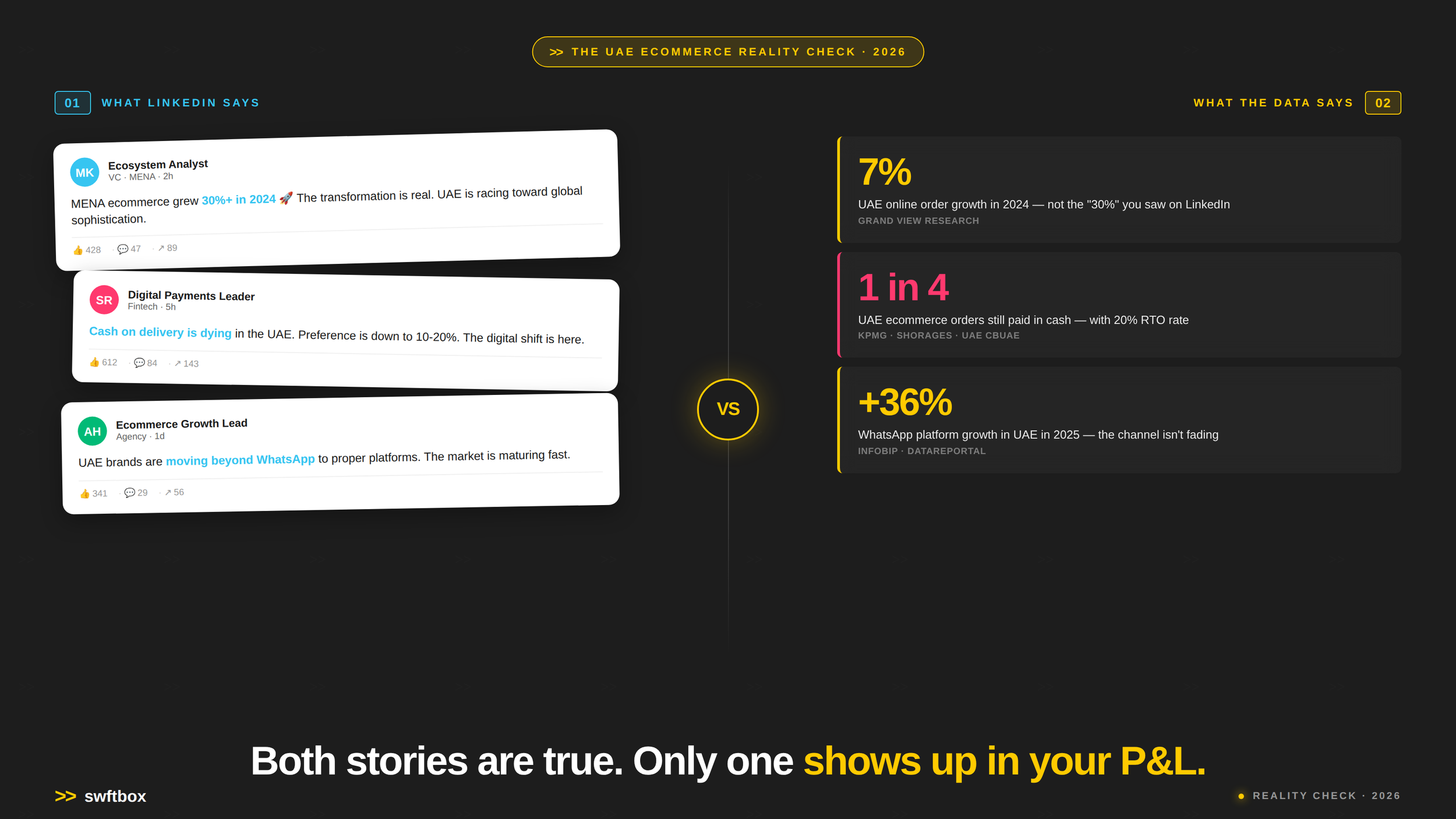 UAE Ecommerce in 2026: Why the Reality Doesn't Match the LinkedIn Narrative