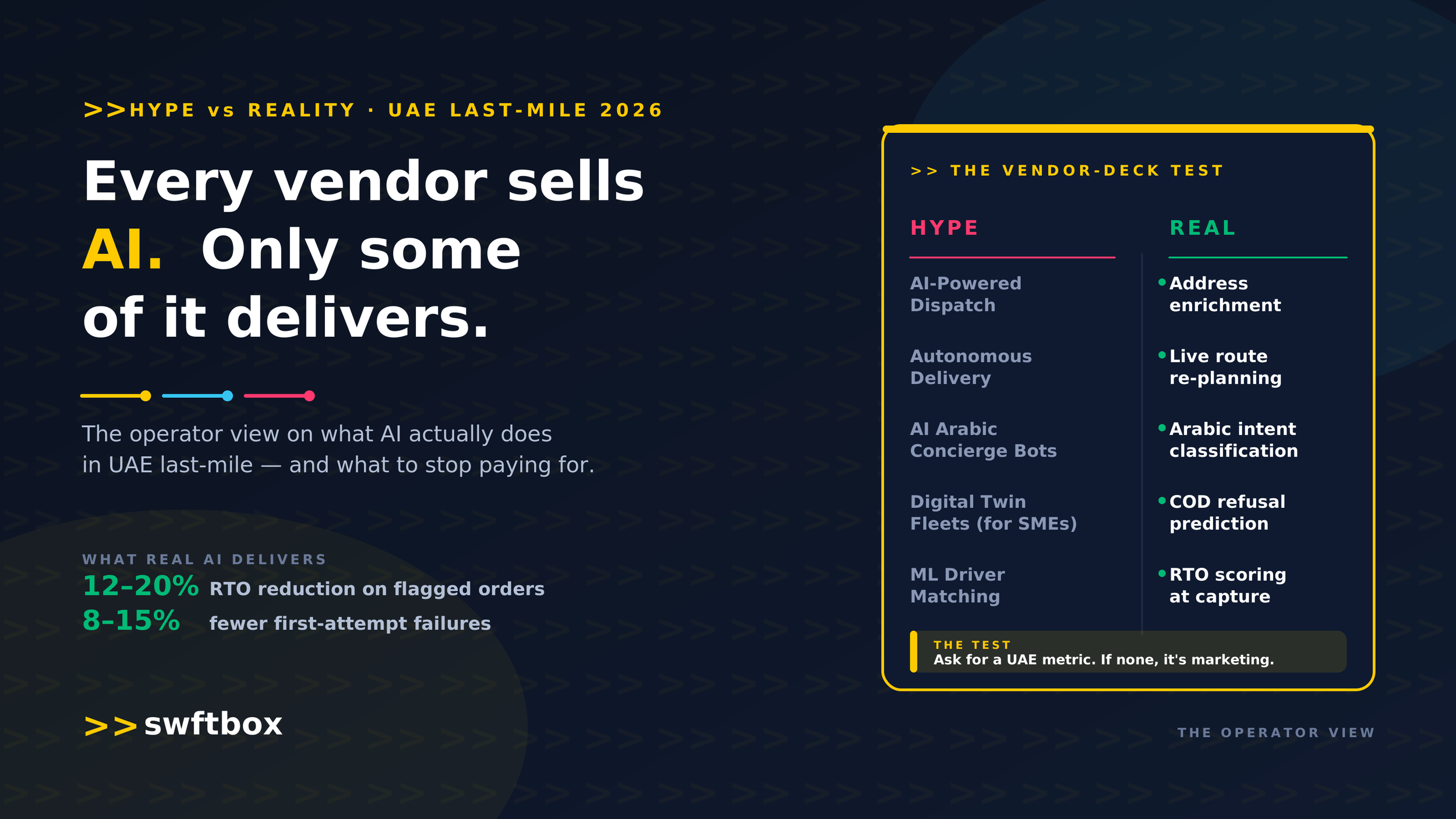 AI in UAE Last-Mile Delivery: Hype vs Reality — What Actually Works in 2026