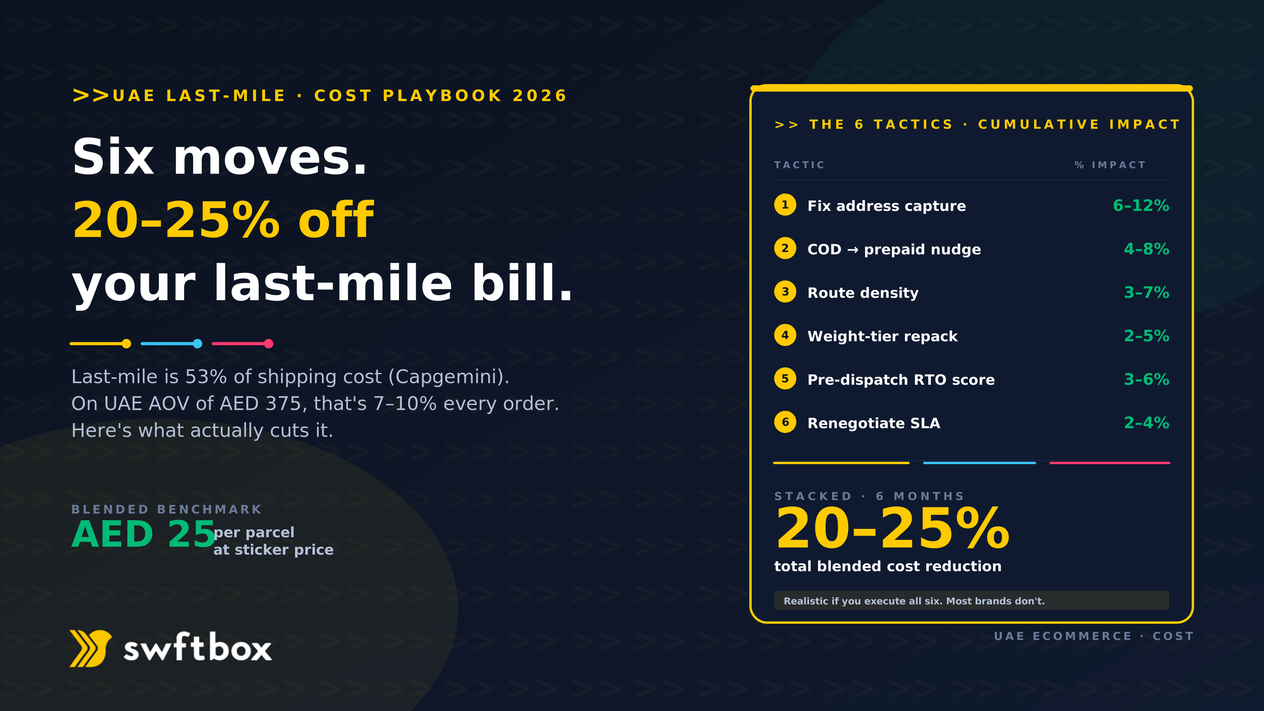 How to Reduce Last-Mile Delivery Costs in UAE Ecommerce (2026)