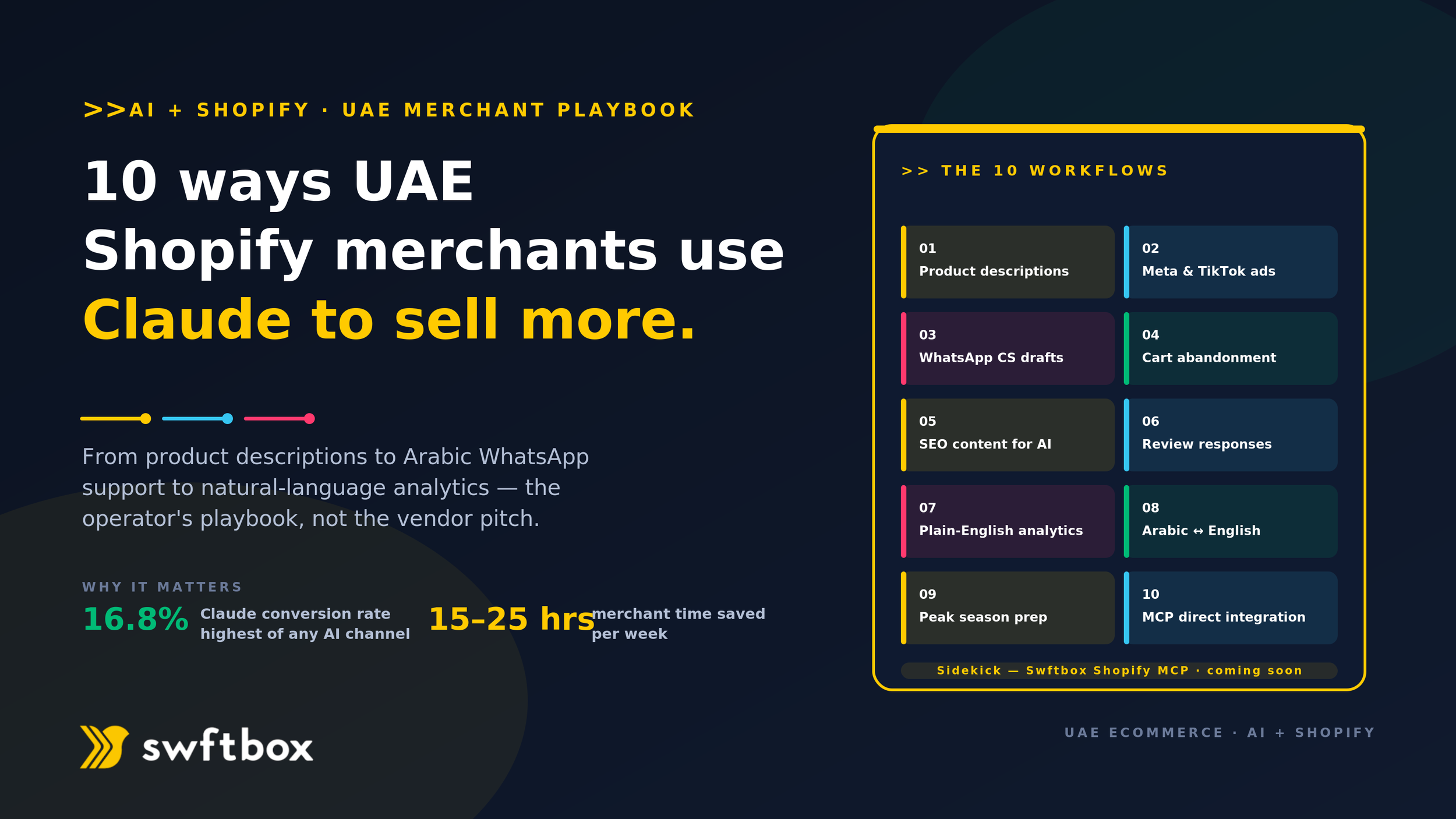 10 Ways UAE Shopify Merchants Use Claude AI to Sell More in 2026