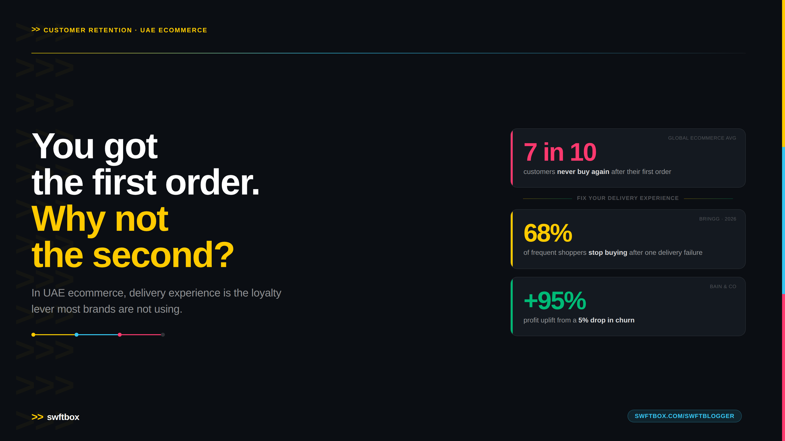 UAE ecommerce customer retention — data showing 7 in 10 customers never return after a first order, and how delivery experience drives repeat purchase