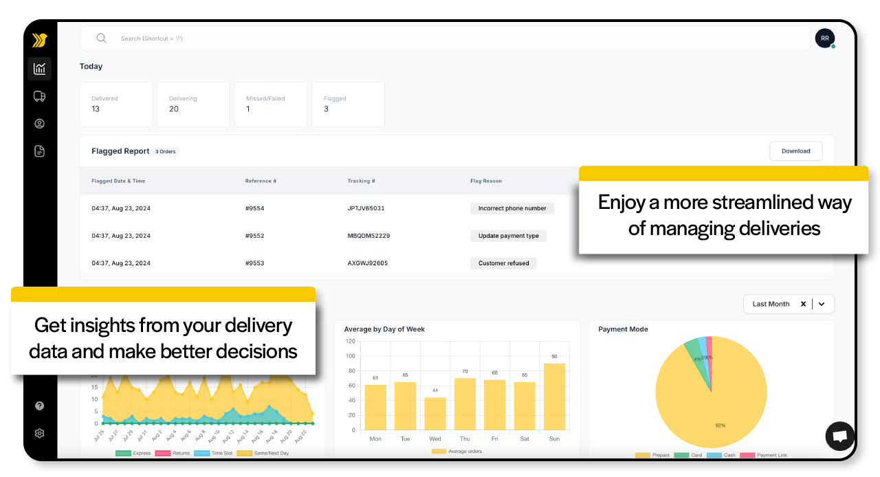 swftbox_controlroom_analytics