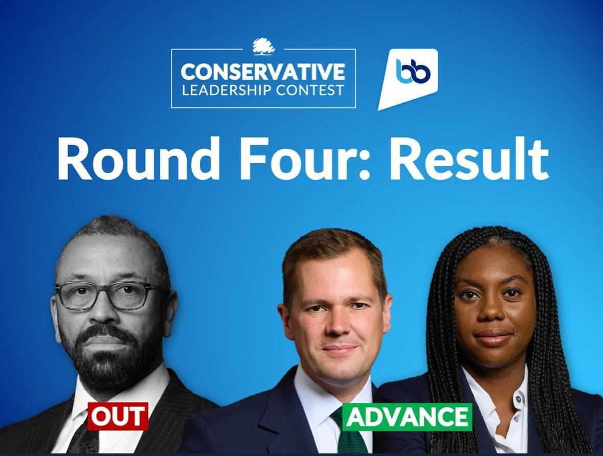 ROUND 4 - RESULT 
🥇Badenoch - 42
🥈Jenrick - 41
❌Cleverly - 37 ELIMINIATED