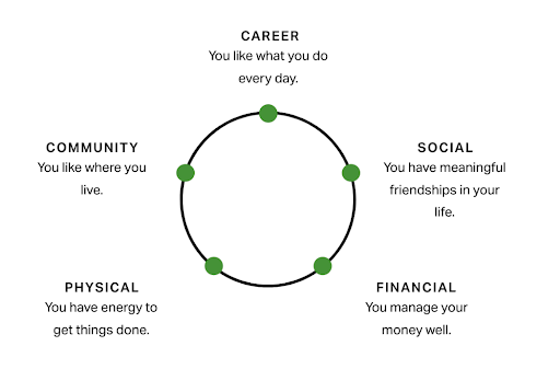 The New Workplace Imperative: Prioritizing Well-Being in an Uncertain World