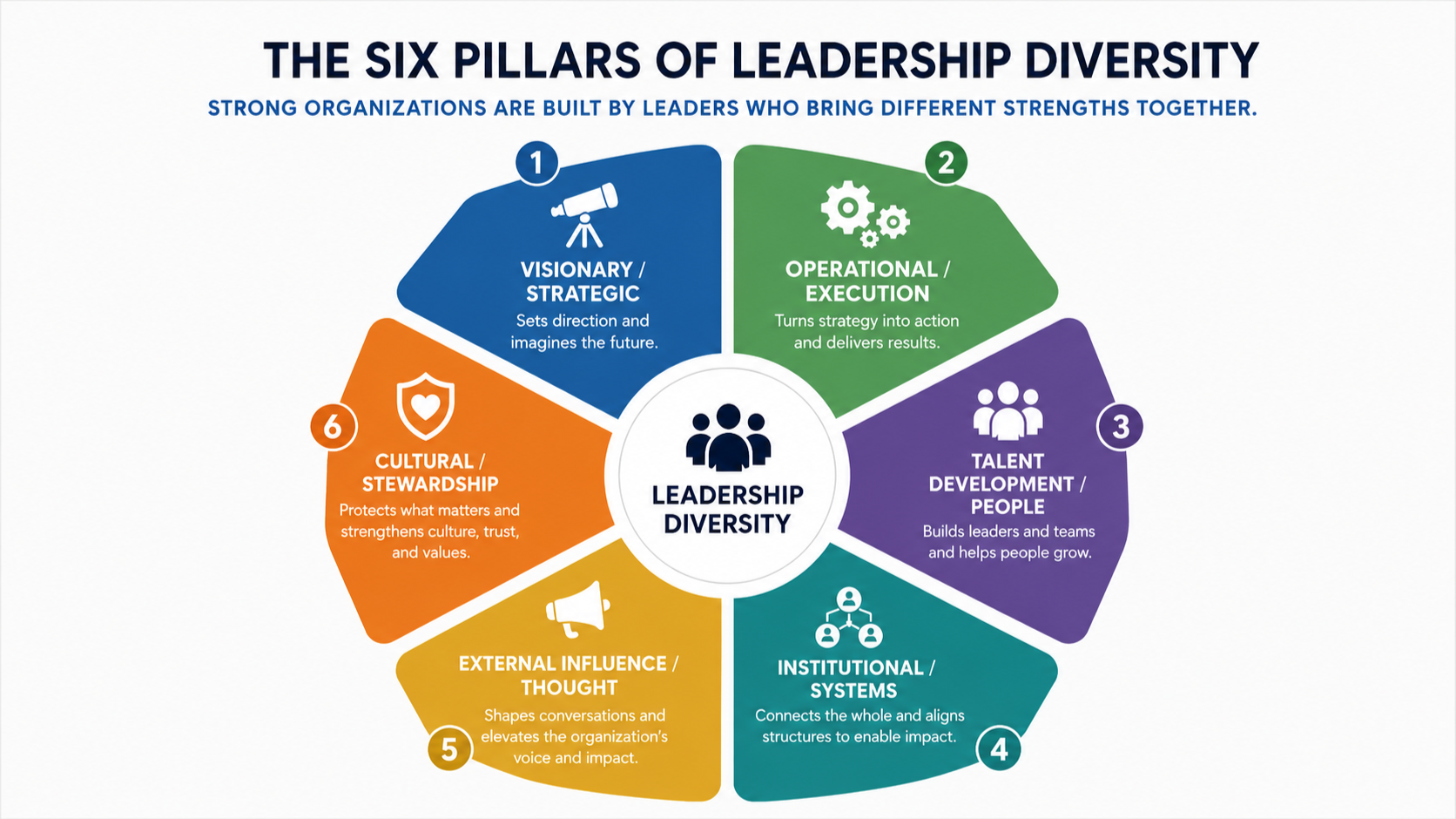 Leadership Diversity: Why Organizations Need More Than One Type of Leader