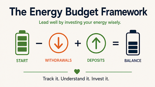 What If You Had an Energy Budget?
