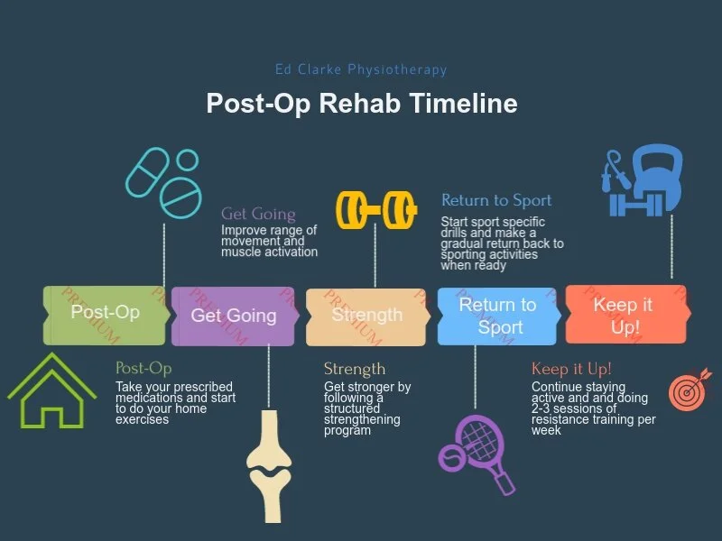 Blog 3 — Ed Clarke Physiotherapy