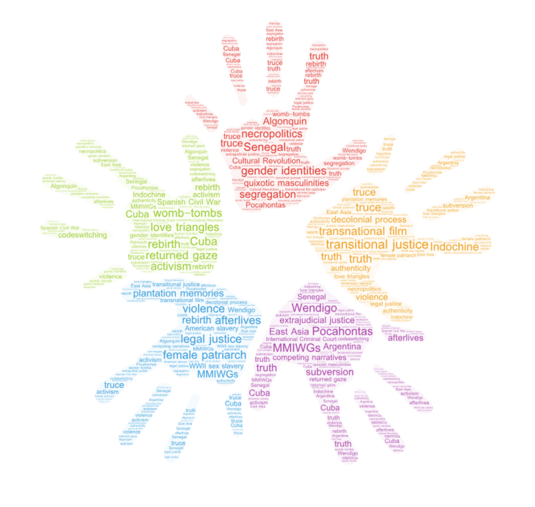Avenge, Settle, or Forgive? Gender Identities, Transnational Film, and Transitional Justice