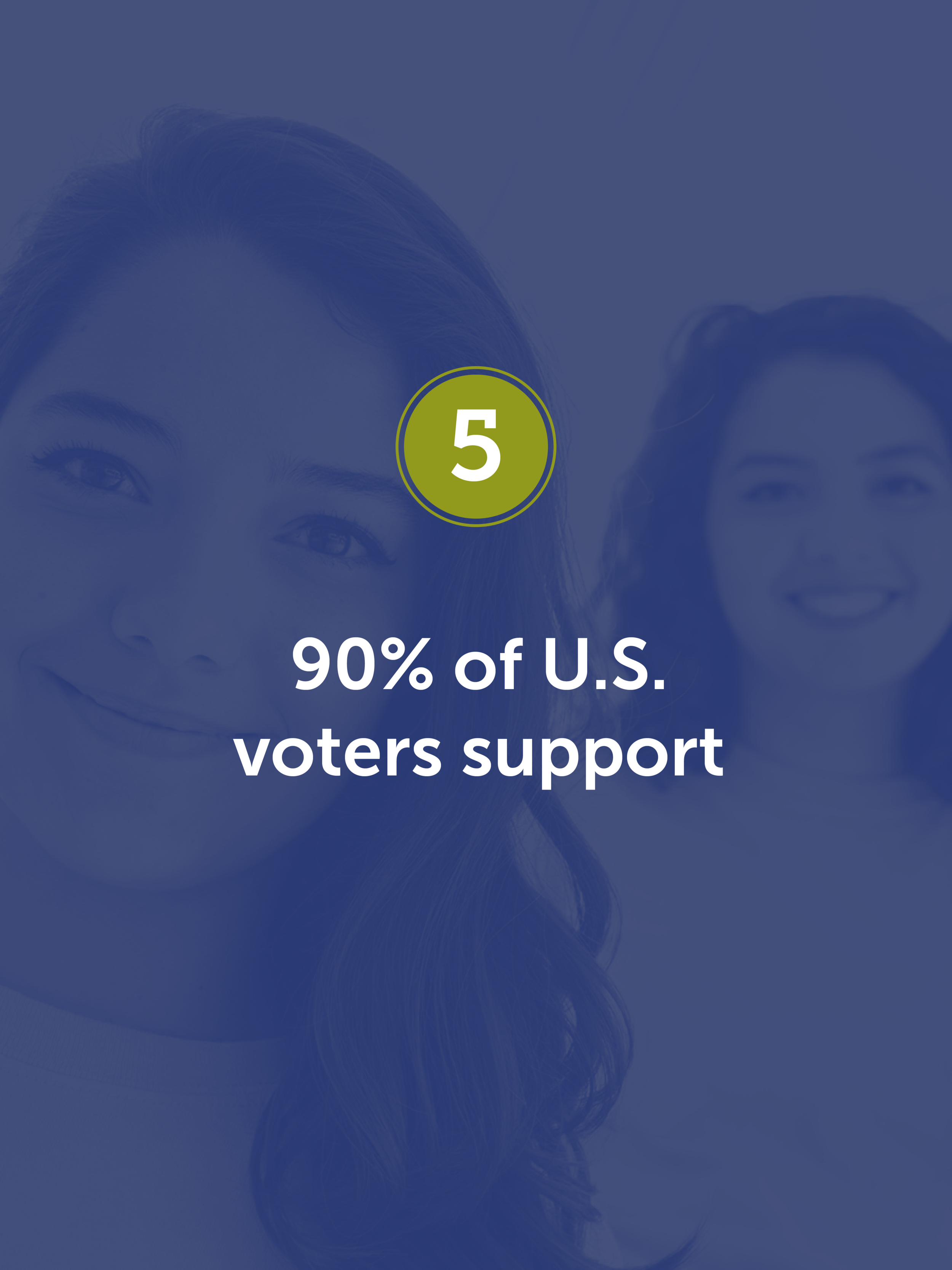 90% of voters in a 2016 poll agreed that our nation needs an education system that produces educators, business leaders, and diplomats who understand other cultures and language.