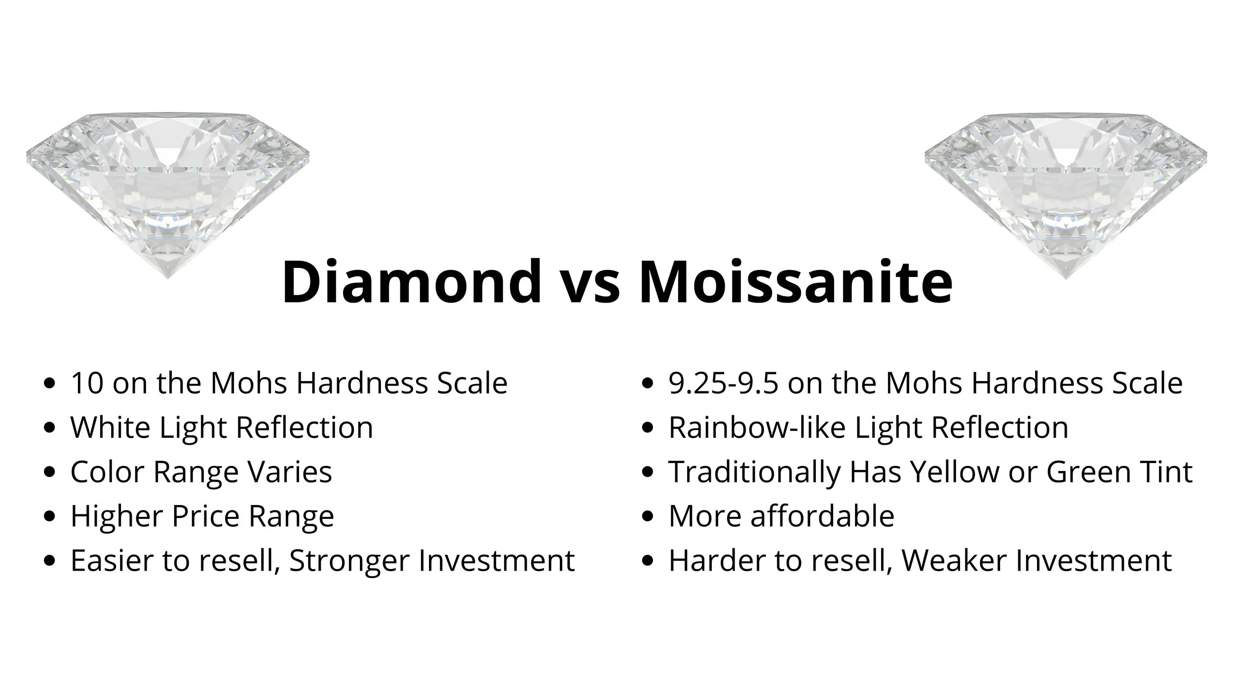Jewelry What Is The Difference Between Moissanite And Lab Grown