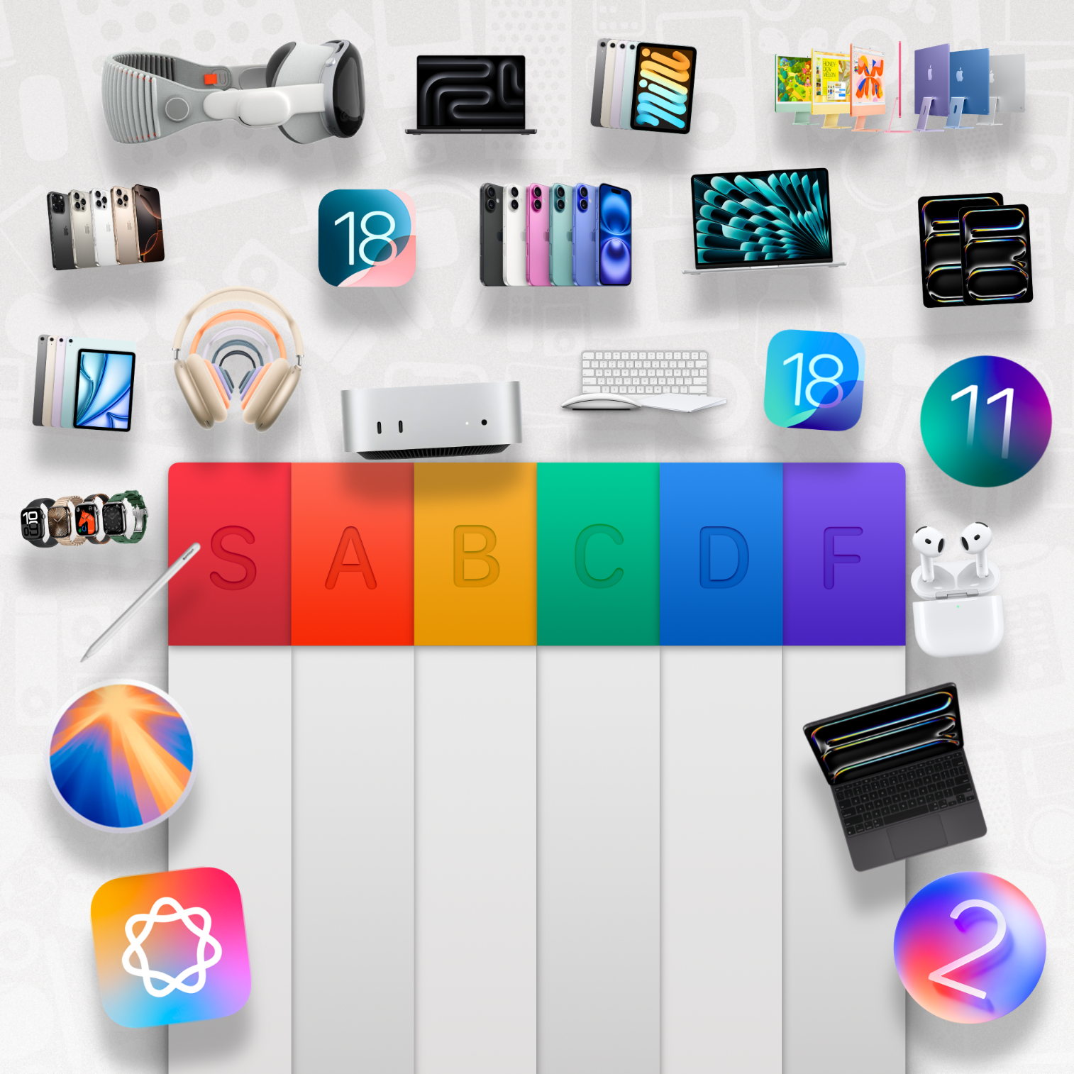 2024 Apple Product Tier List — Basic Apple Guy