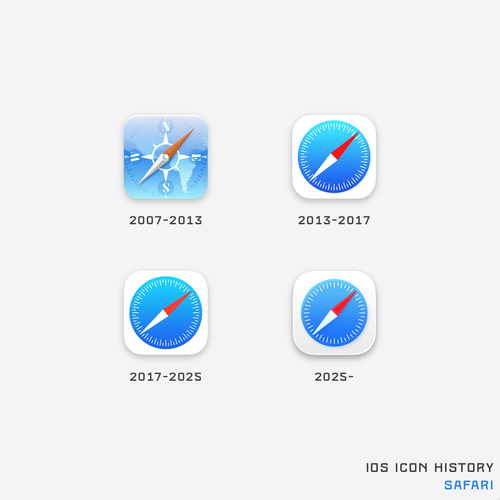 iOS Icon History — Basic Apple Guy