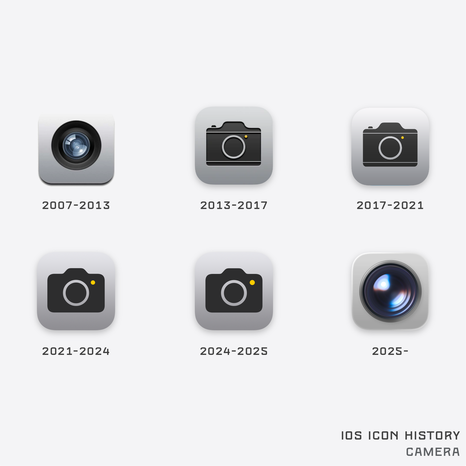iOS Icon History โ Basic Apple Guy