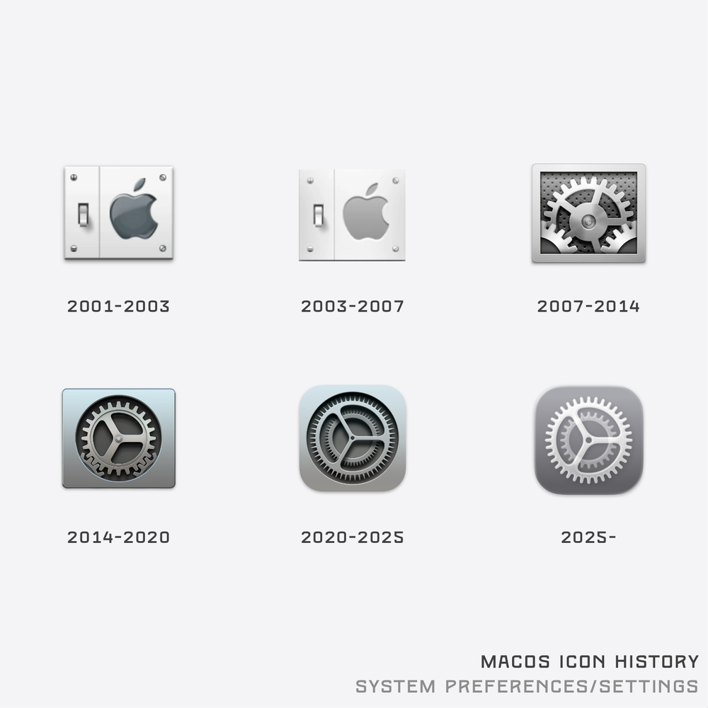 macOS Icon History — Basic Apple Guy