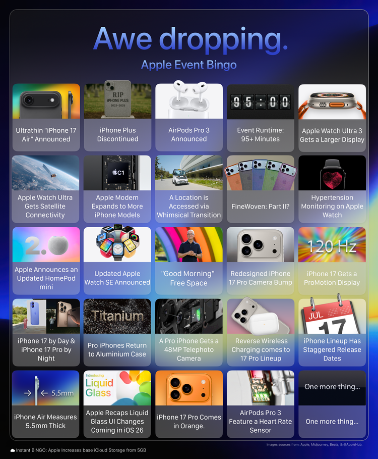 Awe Dropping Apple Event bingo — Basic Apple Guy