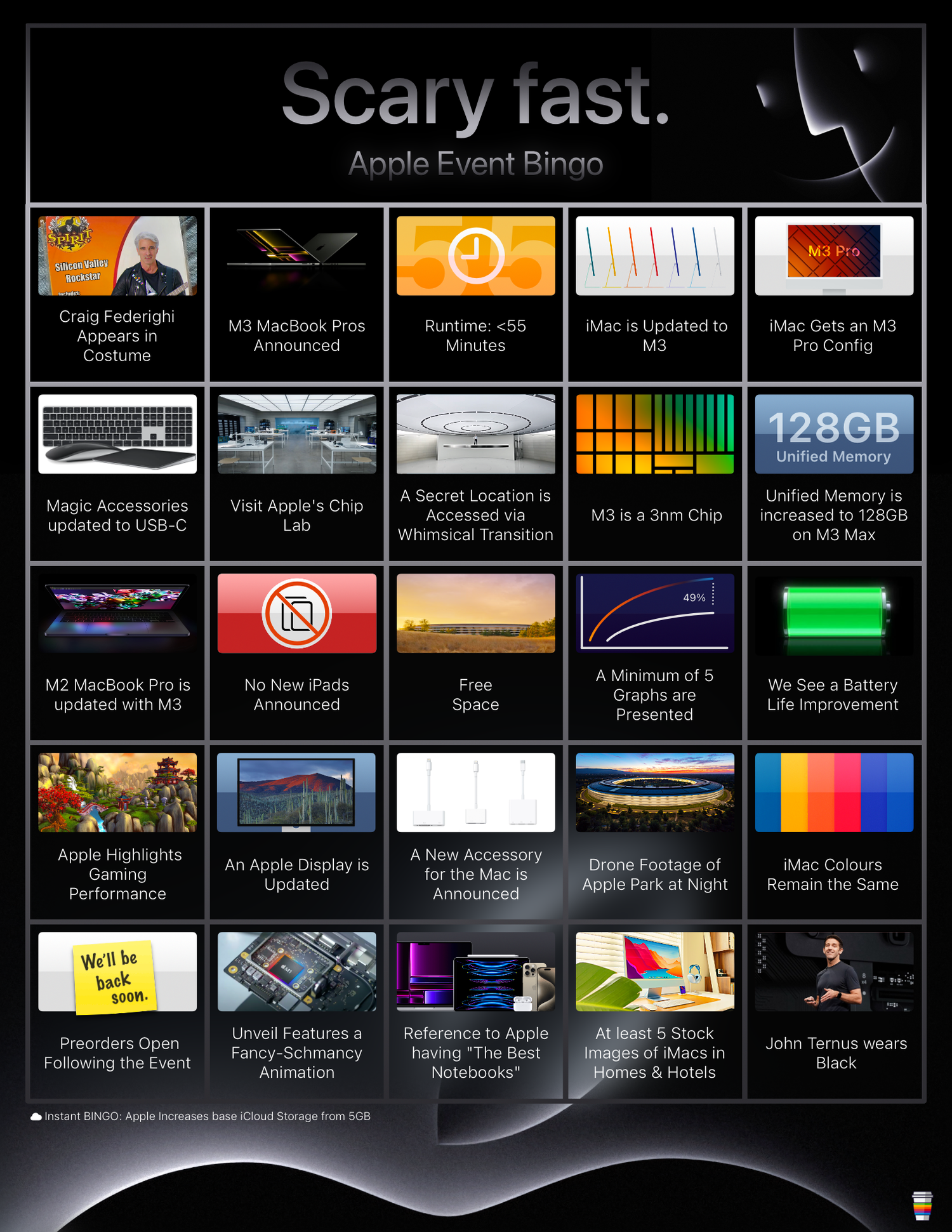 Scary Fast Apple Event Bingo — Basic Apple Guy