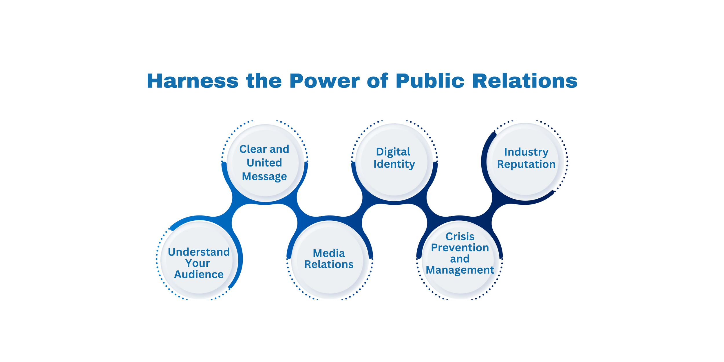 Public Relations | Enhance Your Brand