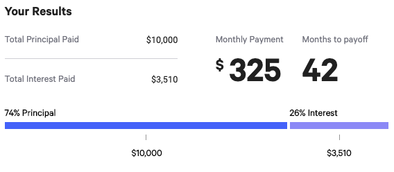   This is a screengrab from the Bankrate calculator linked above.  