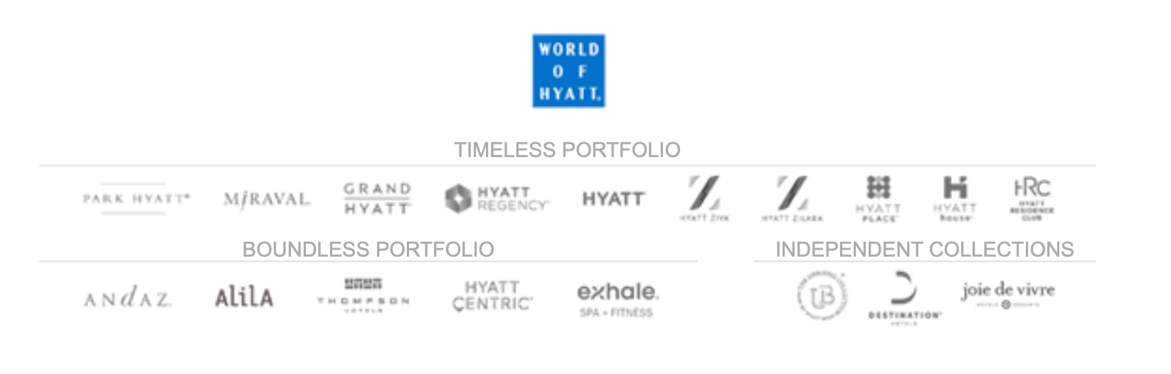   The Hyatt Zilara is the second giant “Z” in the first row. Trust that I’m staring at it longingly and lovingly.  