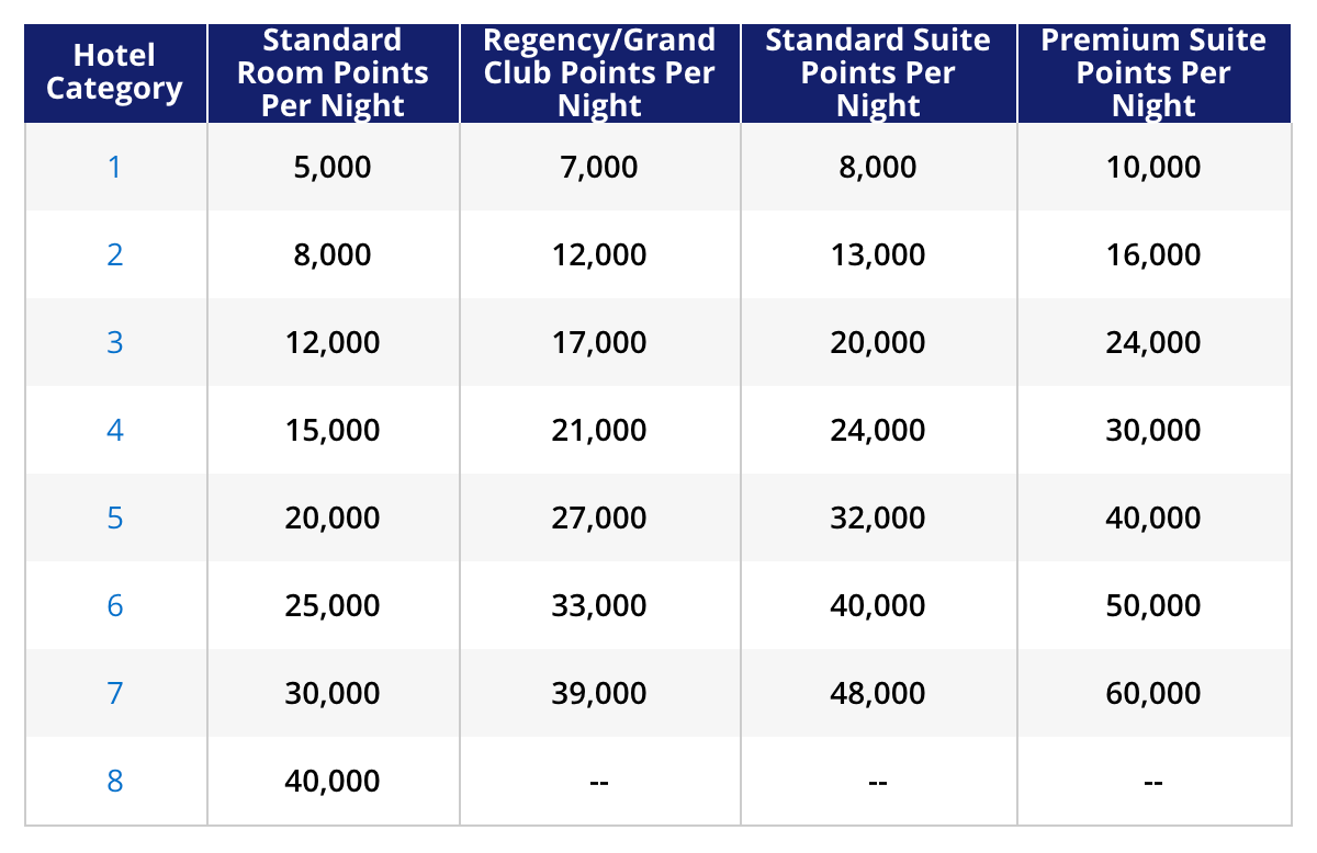 How to Transfer Chase Points to Hyatt — Millennial Money with Katie