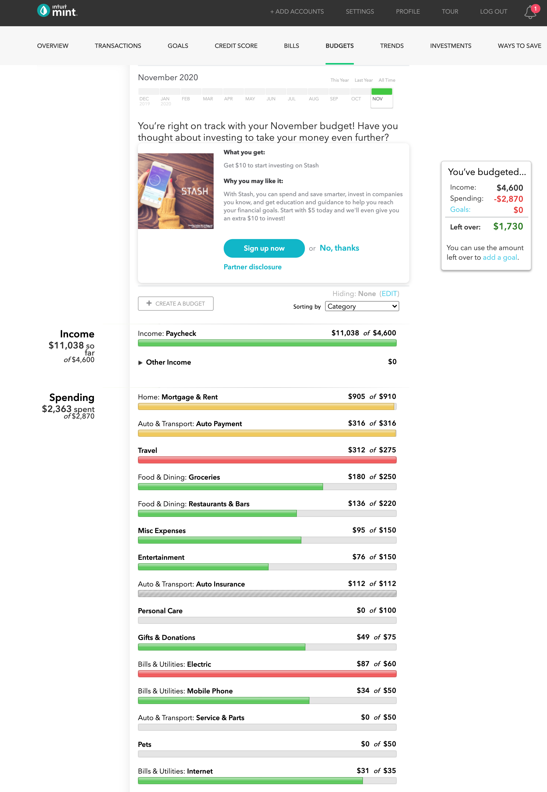   As you can see, this was a pretty damn good month – I’ve spent $2,363 of my budgeted $2,870.  