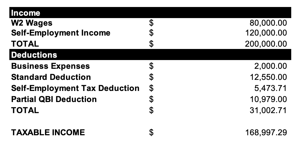 Calculate Self Employment Tax Deduction ShannonTroy