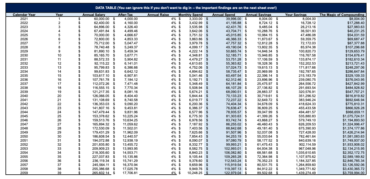 Will You be in a Higher Tax Bracket in Retirement? Maybe, But It’s