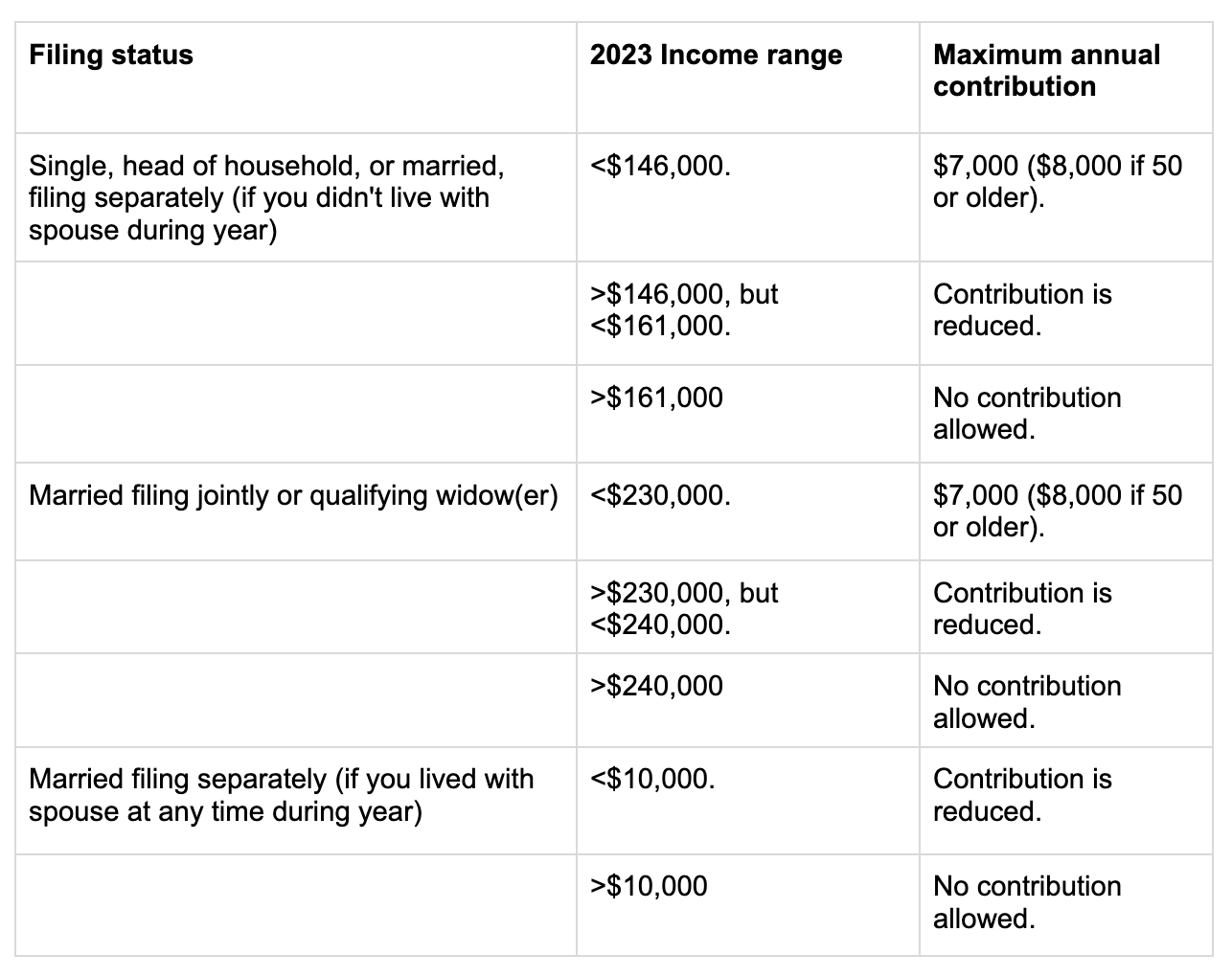 The Backdoor Roth IRA — Millennial Money with Katie