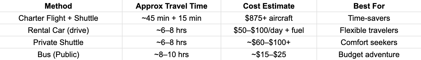 TRAVEL SANTACATALINA COMPARISON TABLE