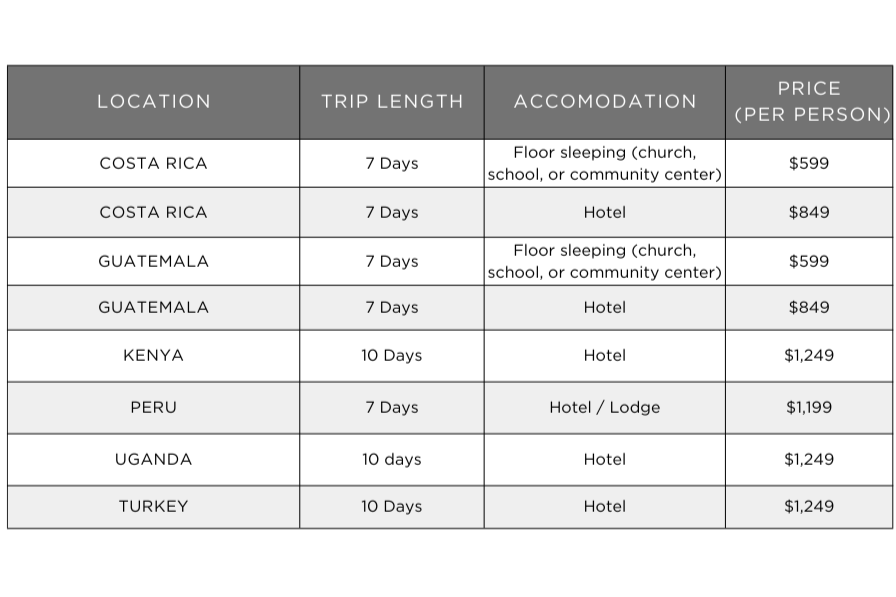 Mission Trips — Go Send Global