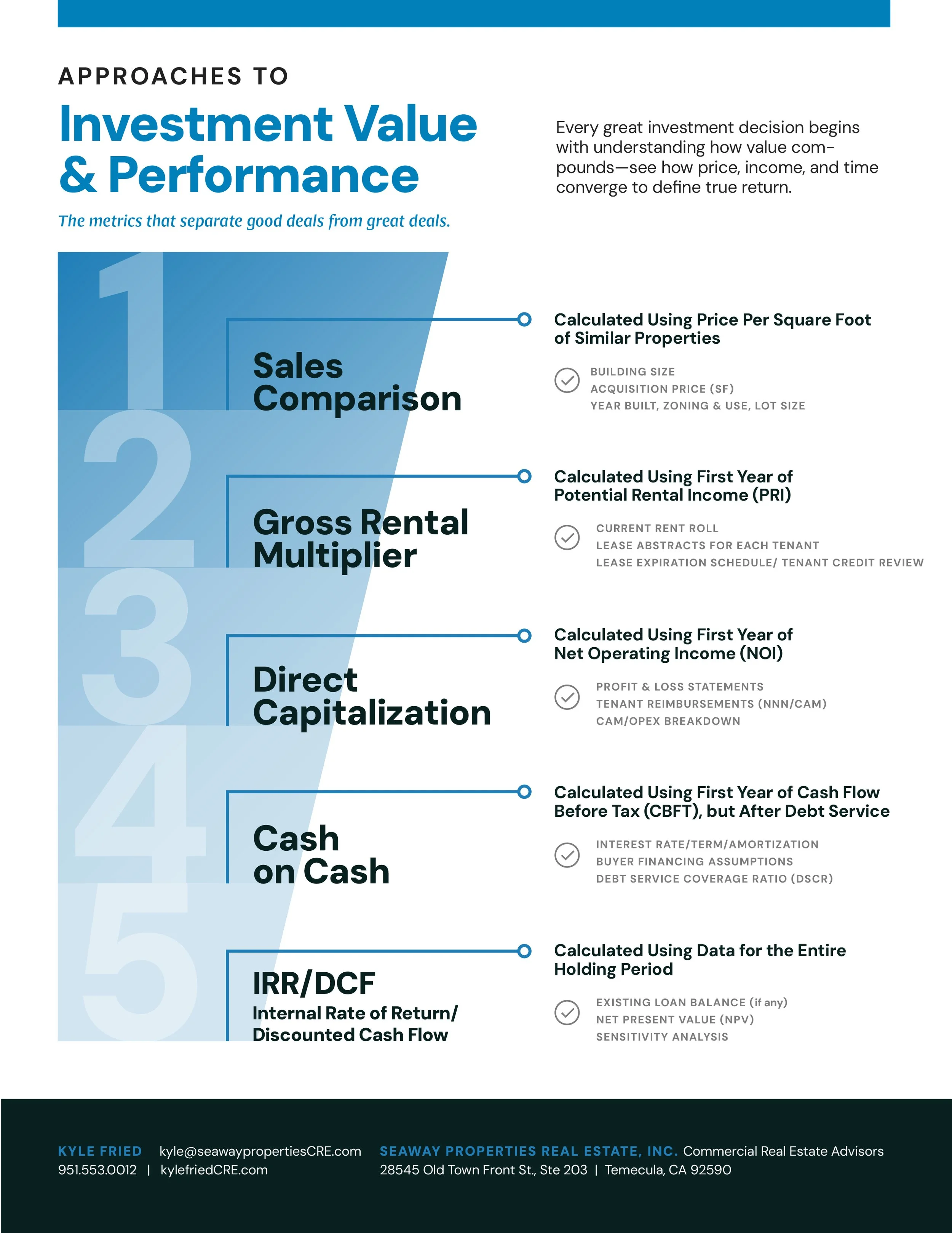 Investmen tInfographic.jpg