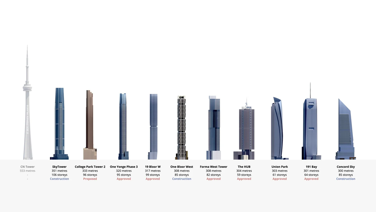 Downtown Core — Stephen Velasco