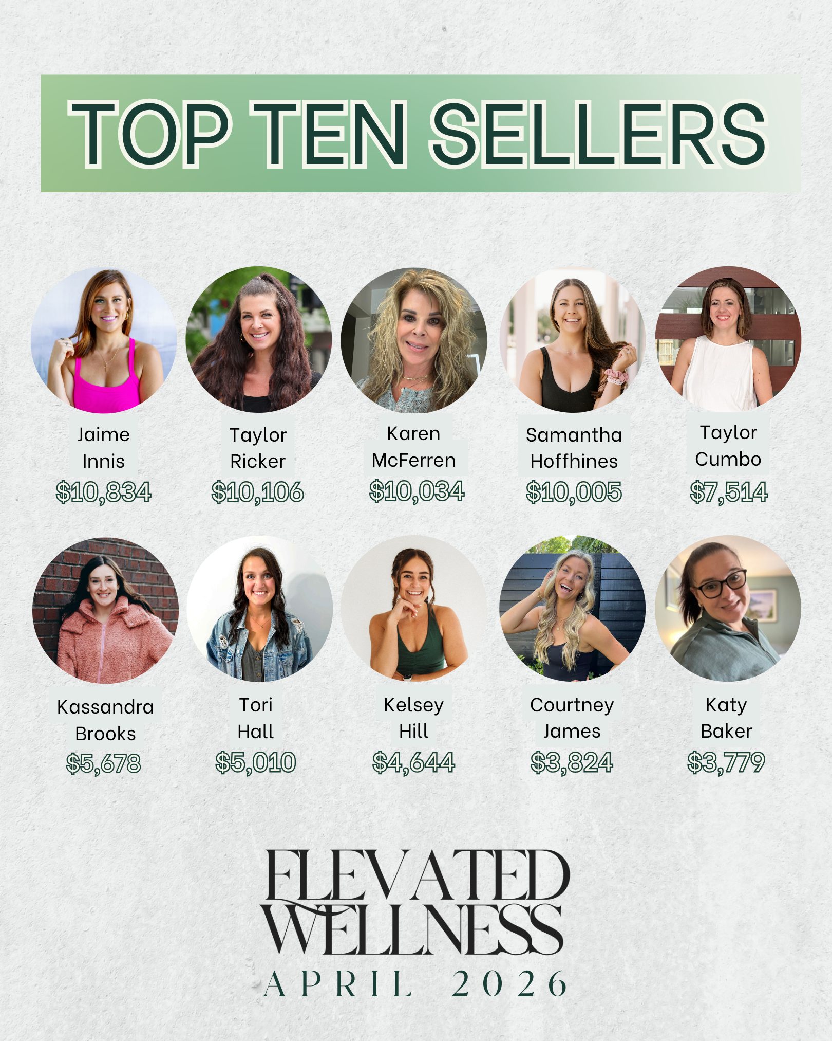 Elevated Wellness April Top 10 Sellers 